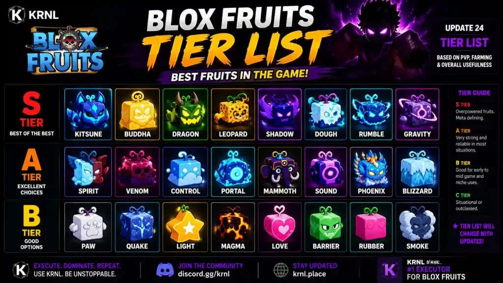 krnl-blox-fruits-tier-list-2026